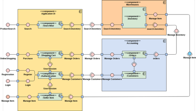 Choppala-Component diagram | Visual Paradigm User-Contributed Diagrams ...